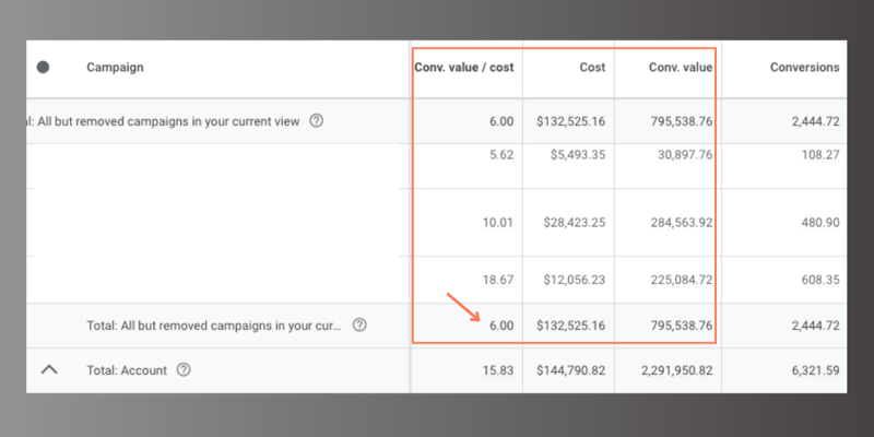 caling Non-Branded ROAS for a B2B E-Commerce Company