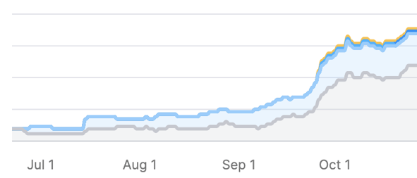 SEO For Dentists